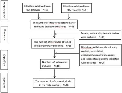 Efficacy of Baduanjin for obesity and overweight: a systematic review and meta-analysis